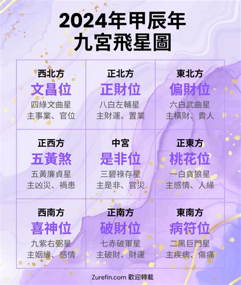 九星方位|2024年九宮飛星圖及風水方位吉兇與化解